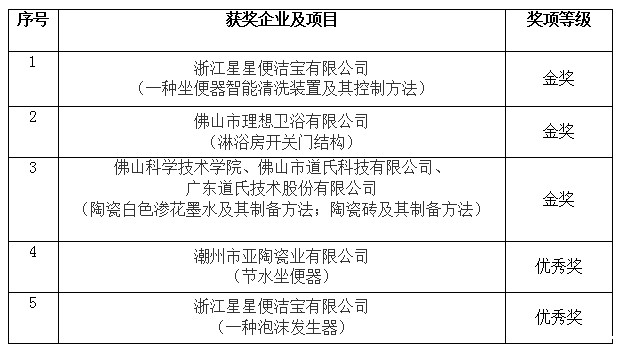 陶瓷十大品牌