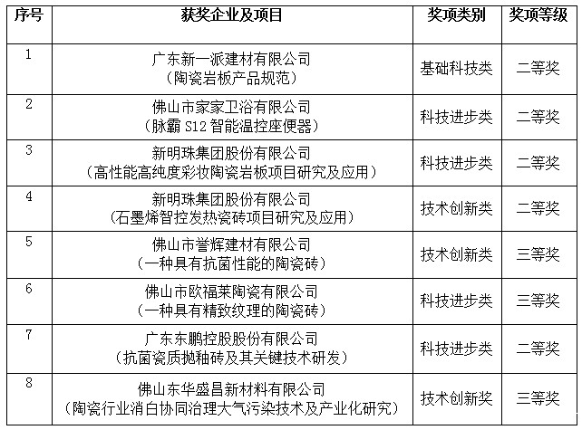 陶瓷十大品牌