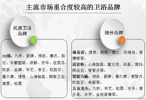 新利luck18官网邮箱大数据2021国内市场品牌集中度加速提升